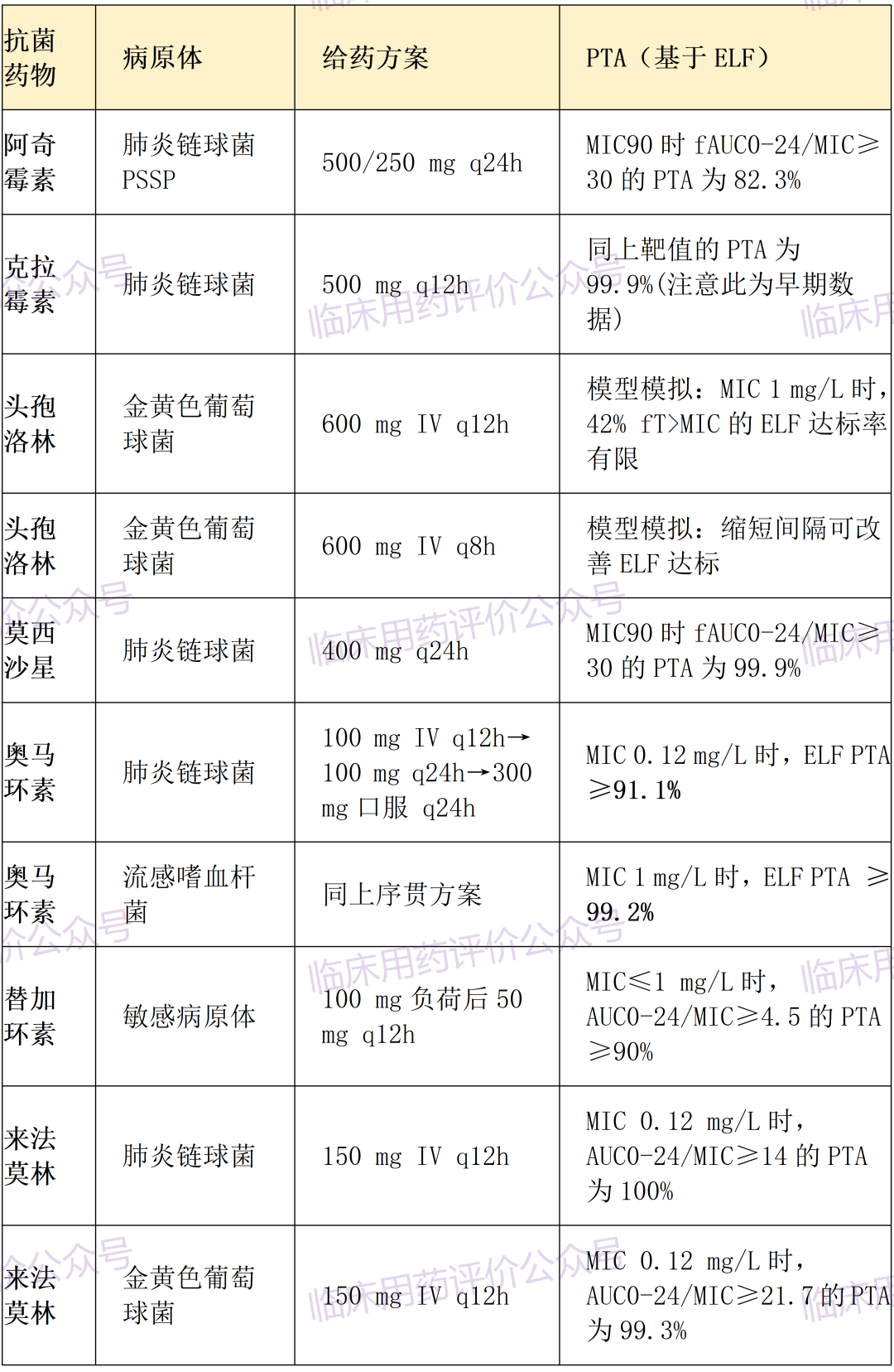 社区获得性肺炎抗菌药物PK/PD临床应用指导(2026)